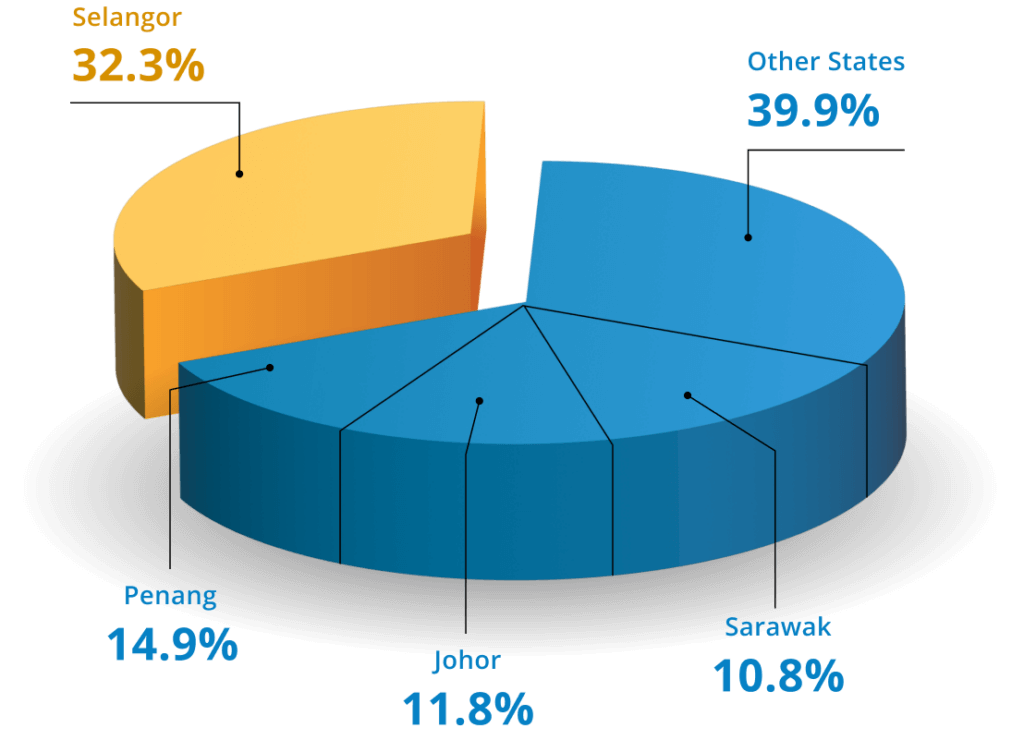 Integrity Invest Selangor integrity-invest-selangor