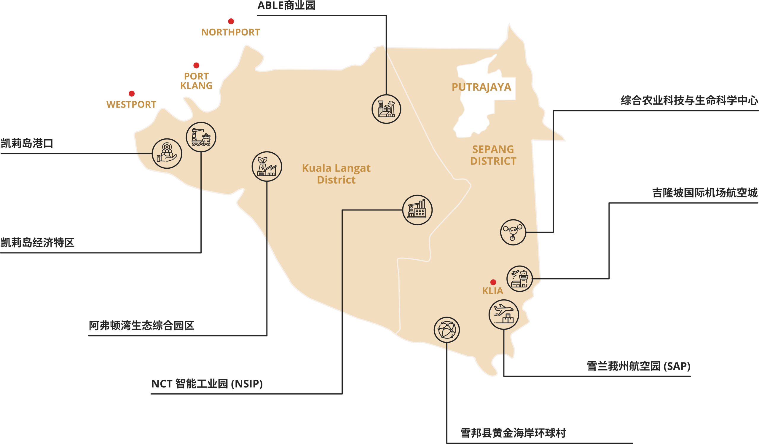 our projects highlights chn