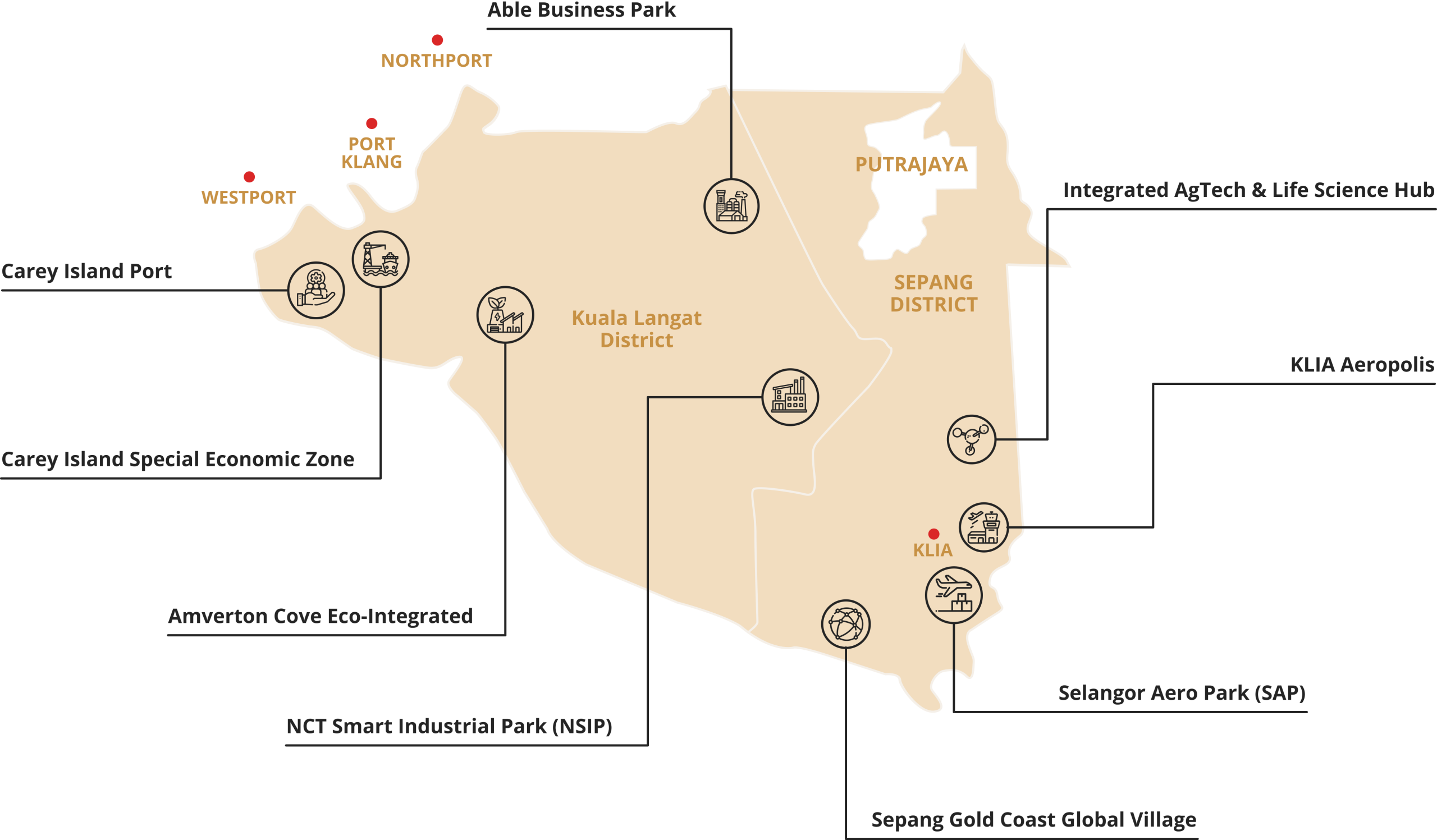 project highlights 1